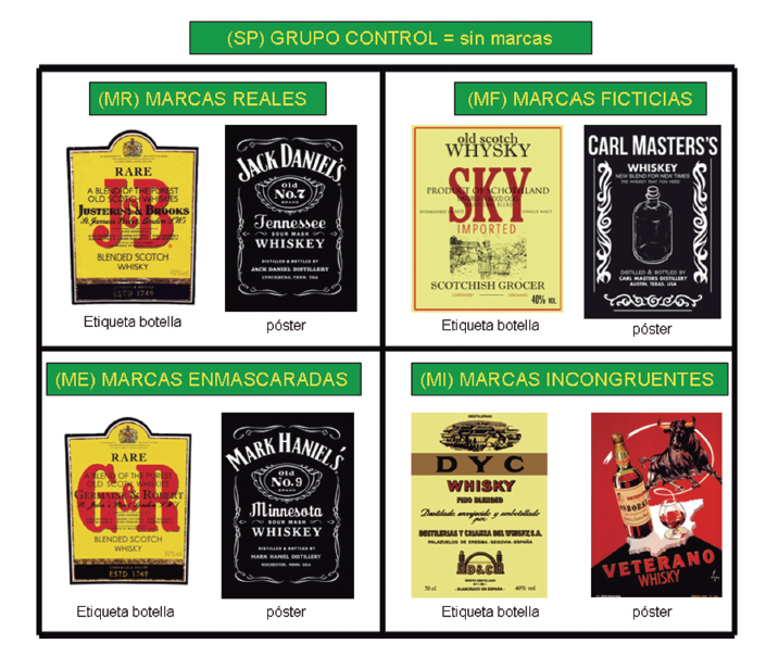 Marcas de los dos objetos estimulares dinámico
(botella) y estático (póster) en los grupos experimentales