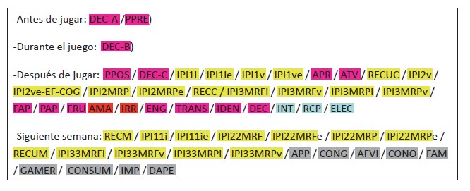 Secuencia de fases de ejecución de las pruebas