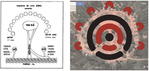 Aldea A&rsquo;uwẽ Xavante