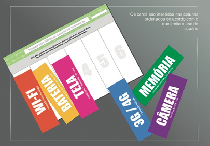 Parte 1
da entrevista em profundidade - limitações em ordem de prioridade