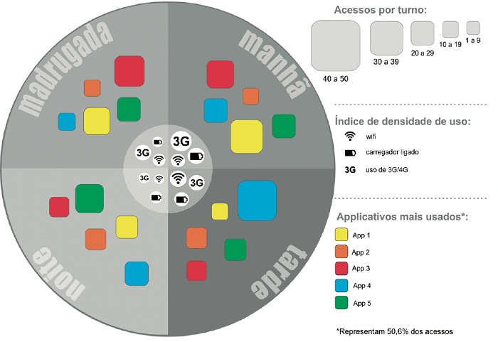 Exemplo
de visualização de dados