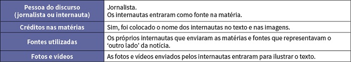 Categorias observadas nos textos do “vc
no G1”