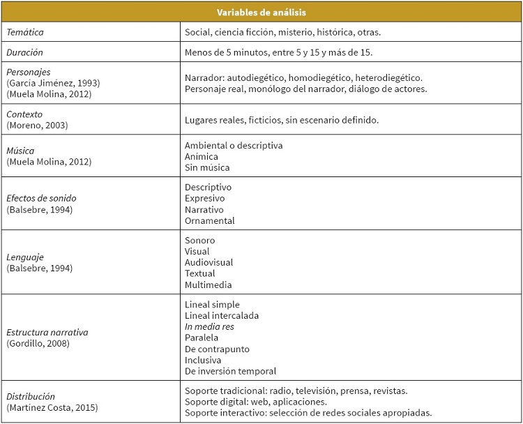 Categorizaci&oacute;n de las variables