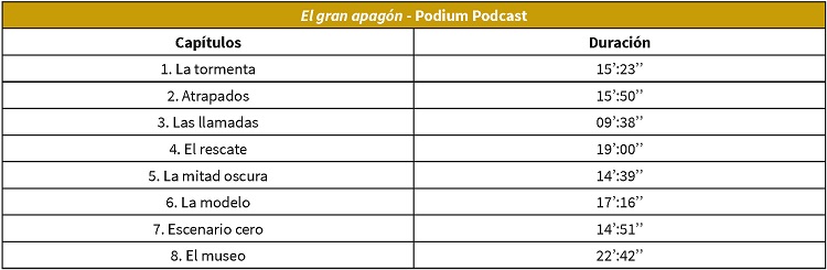 El gran apag&oacute;n (temporada 1)