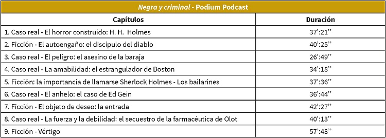 Negra y criminal (temporada 1)