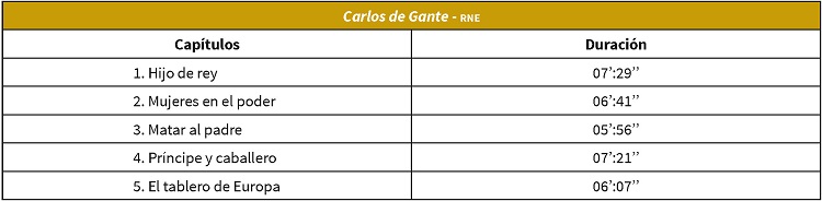  Carlos de Gante (temporada 1)