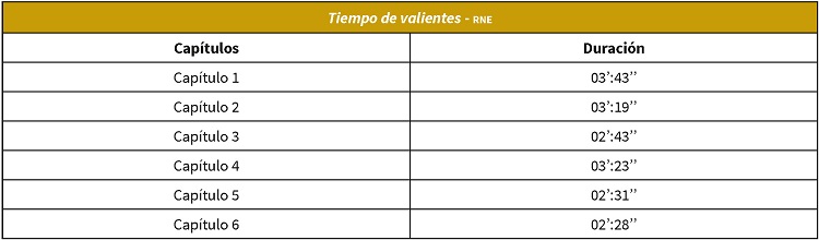 Tiempo de valientes (temporada 1)