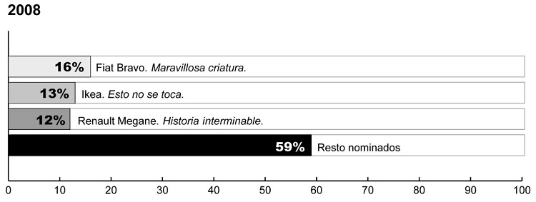 Nominados a la mejor música-sonido
edición 2008