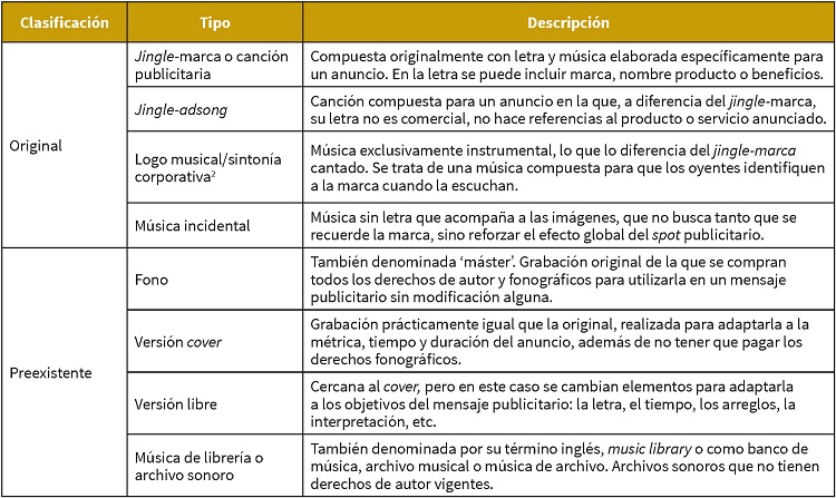 Clasificación de la música en publicidad:
original y preexistente