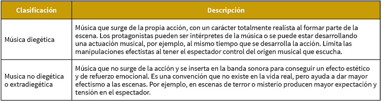 Clasificación de la música en publicidad:
diegética y no diegética o extradiegética
