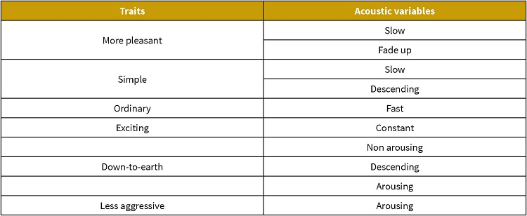 General traits of the sonic logos