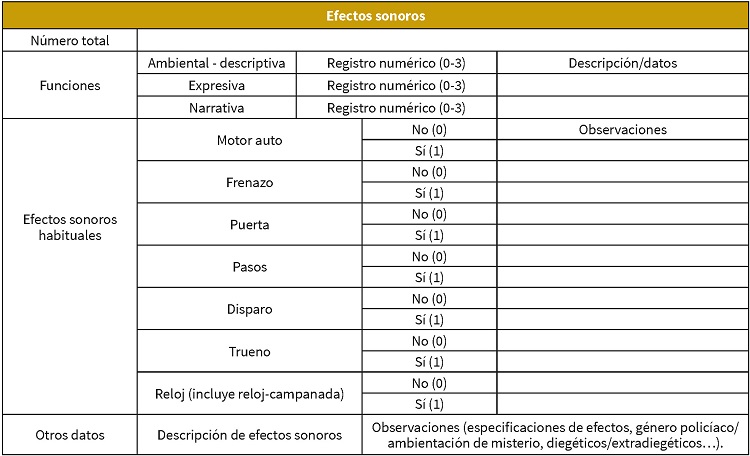 An&aacute;lisis de los efectos sonoros