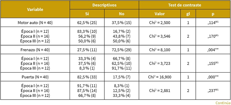 Efectos sonoros habituales. Comparaci&oacute;n
por &eacute;poca
