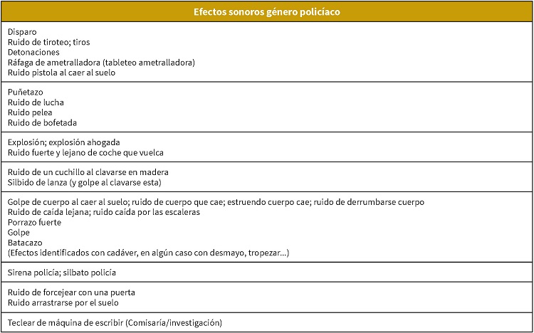 Efectos sonoros g&eacute;nero polic&iacute;aco
en la serie Taxi Key