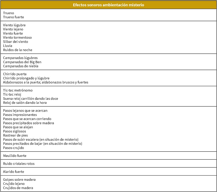 Efectos sonoros ambientaci&oacute;n misterio
en la serie Taxi Key