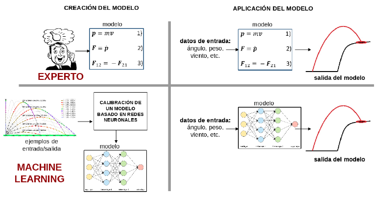 Creación de modelos con ml y por medio de expertos