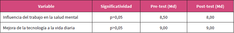 Influencia en el aprendizaje de contenidos actitudinales