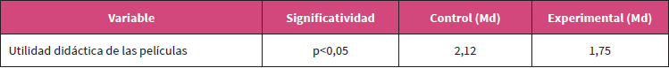 Utilidad didáctica de las películas