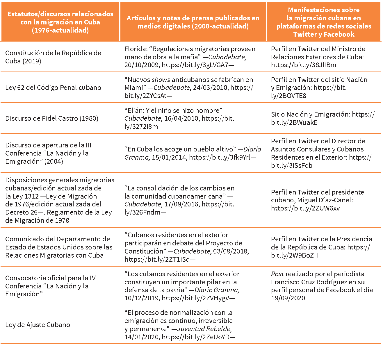 Clasificaci&oacute;n de los materiales y ambientes digitales analizados de acuerdo con su tipolog&iacute;a