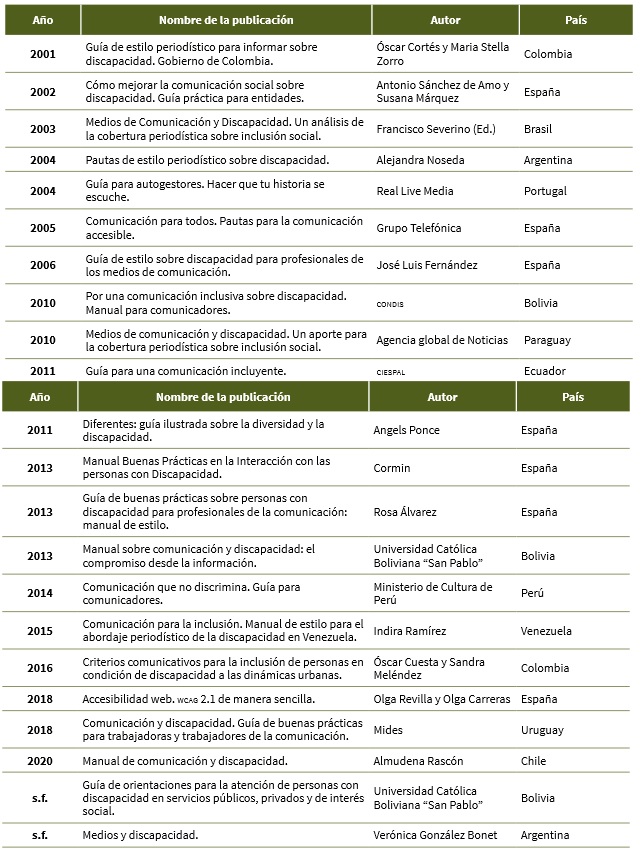 Guas y manuales sobre comunicacin y discapacidad analizados