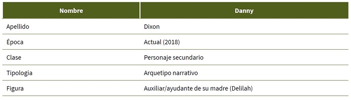 Anlisis de la informacin bsica de Danny Dixon (A Million Little Things)