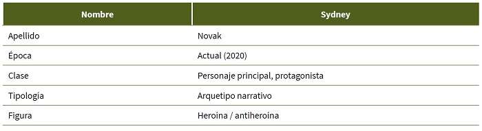 Anlisis de la informacin bsica de Sydney Novak (Esta mierda me supera)