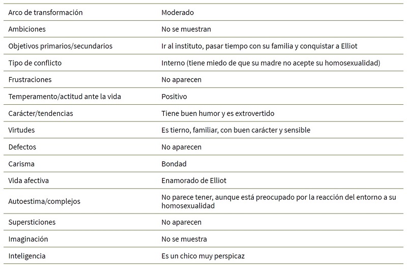 Anlisis de la dimensin psicolgica de Danny Dixon (A Million Little Things)