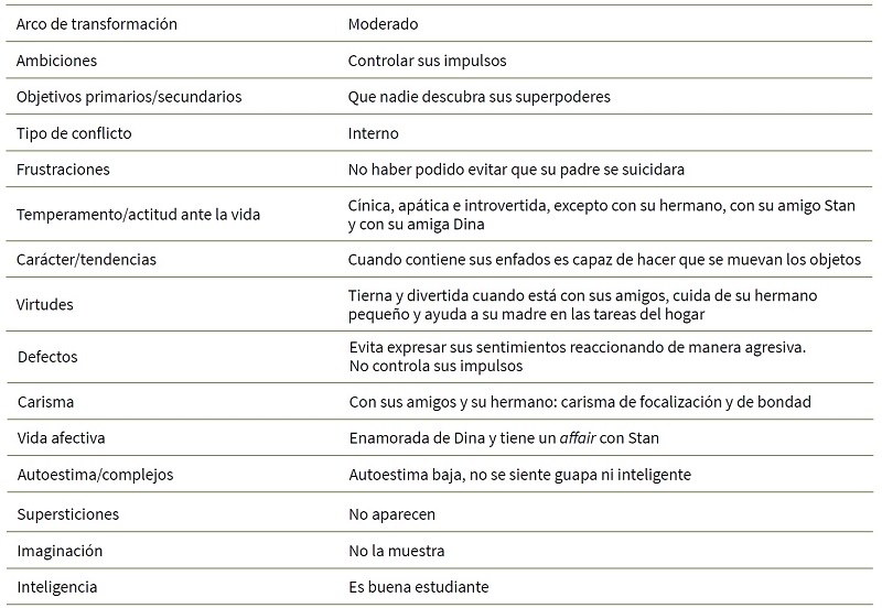 Anlisis de la dimensin psicolgica de Sydney Novak (Esta mierda me supera)