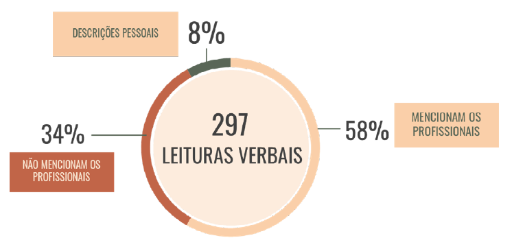 Sntese dos resultados encontrados nos textos