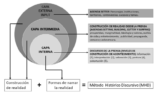 Representaci�n del MHD