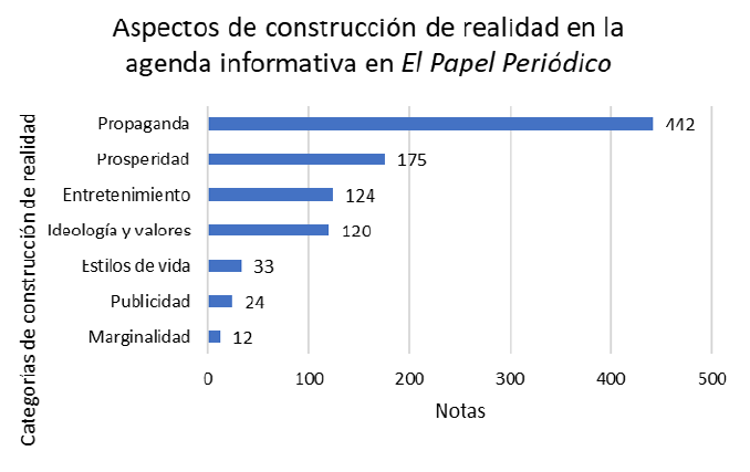 La propaganda orient� la agenda informativa de El Papel Peri�dico de Santaf� de Bogot�