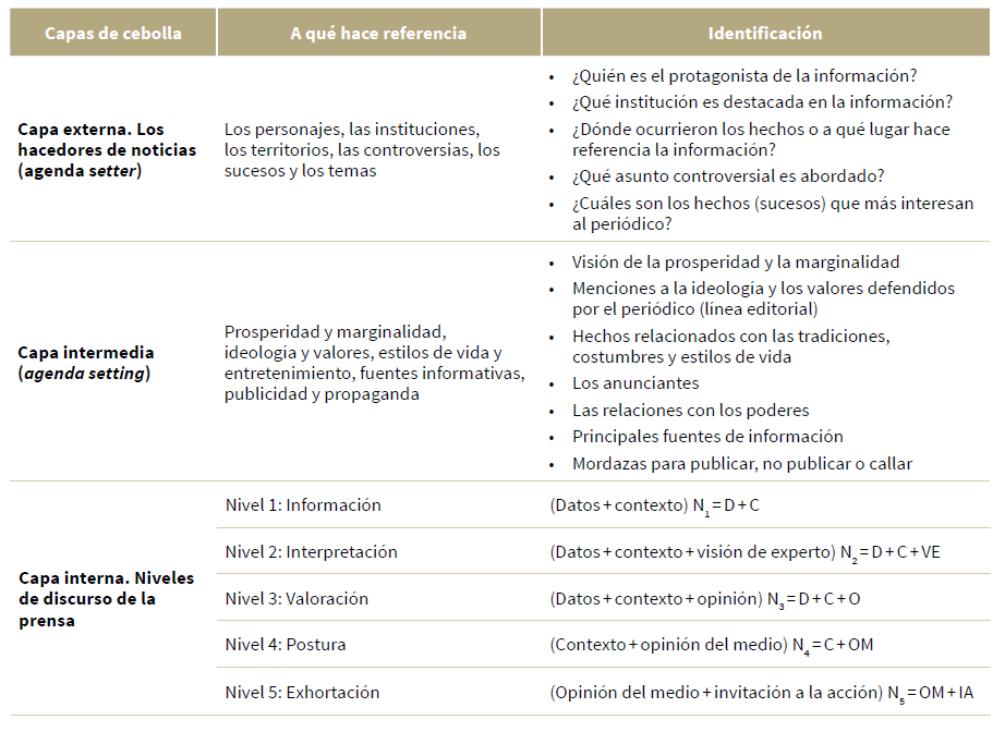 Identificaci�n de las variables del MHD
