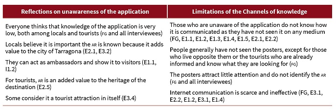 Reflections on Limitations Concerning Unawareness of the Application