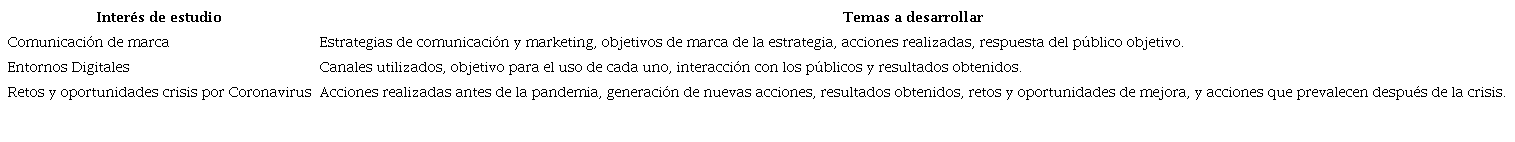 Ejes temáticos que estructuran las preguntas de la entrevista