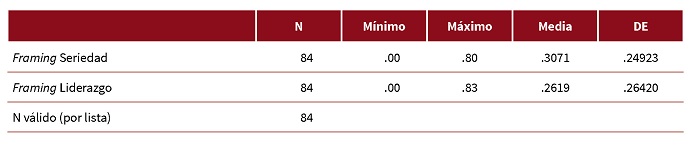 Framing de la Rifa del Avi&oacute;n