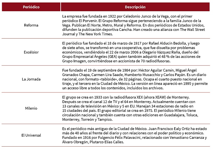 Descripci&oacute;n de los peri&oacute;dicos analizados