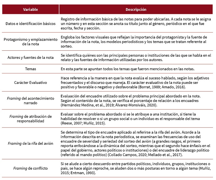 Codificaci&oacute;n de los datos