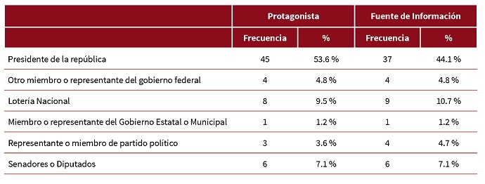 Protagonistas y fuentes de la nota