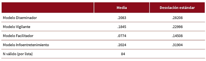 Modelos period&iacute;sticos