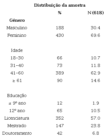 Descri&ccedil;&atilde;o dos dados demogr&aacute;ficos da amostra