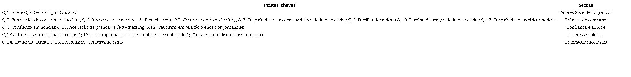Categoriza&ccedil;&atilde;o do question&aacute;rio