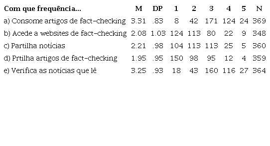 Medidas descritivas em rela&ccedil;&atilde;o aos h&aacute;bitos de consumo de informa&ccedil;&atilde;o
