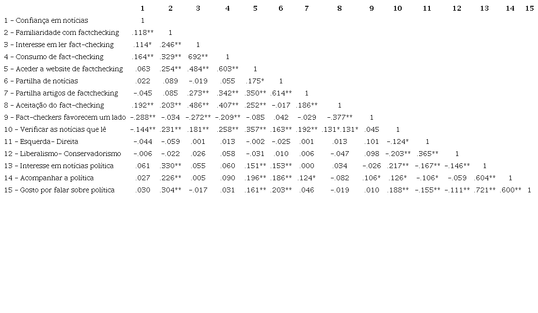 Associa&ccedil;&atilde;o entre vari&aacute;veis (r de Pearson)
