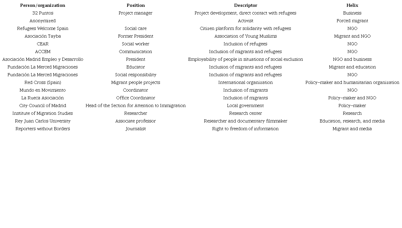 The participating stakeholders