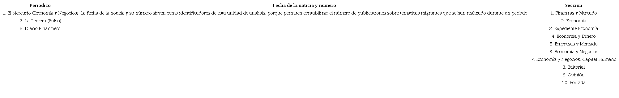 Identificaci&oacute;n de los medios