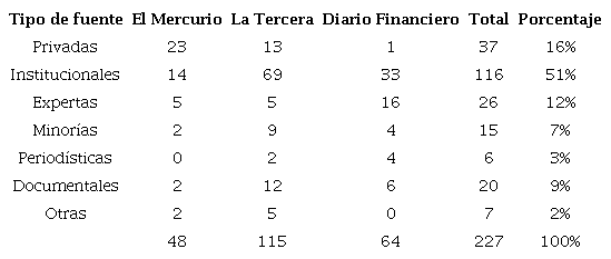 Total de fuentes de prensa econ&oacute;mica 2016-2018