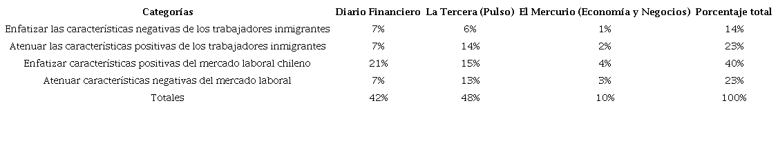 Funciones discursivas 2016-2018