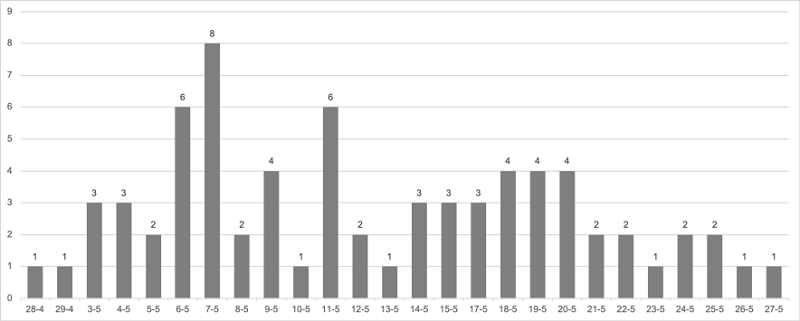 N&uacute;mero de informaciones dedicadas a Colombia por d&iacute;a