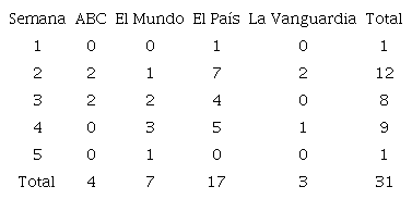 Informaciones con ubicaci&oacute;n privilegiada