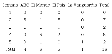 P&aacute;gina completa dedicada a Colombia